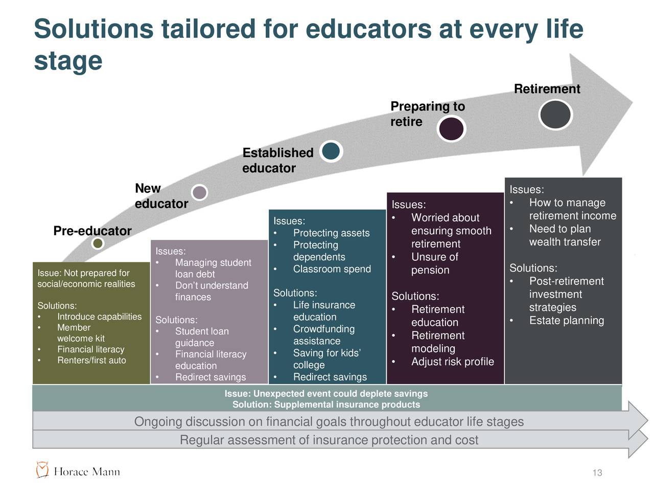 Horace Mann Educators Corporation 2019 Q4 Results Earnings Call