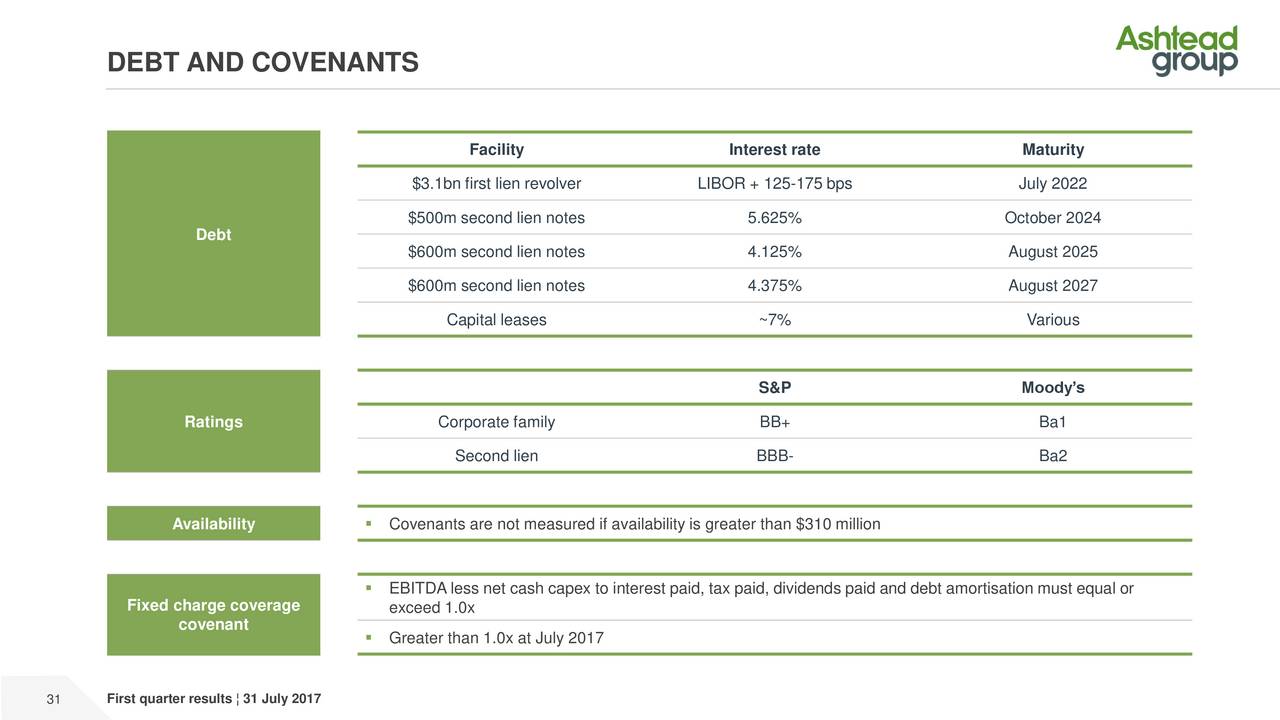 debt covenants debt covenants