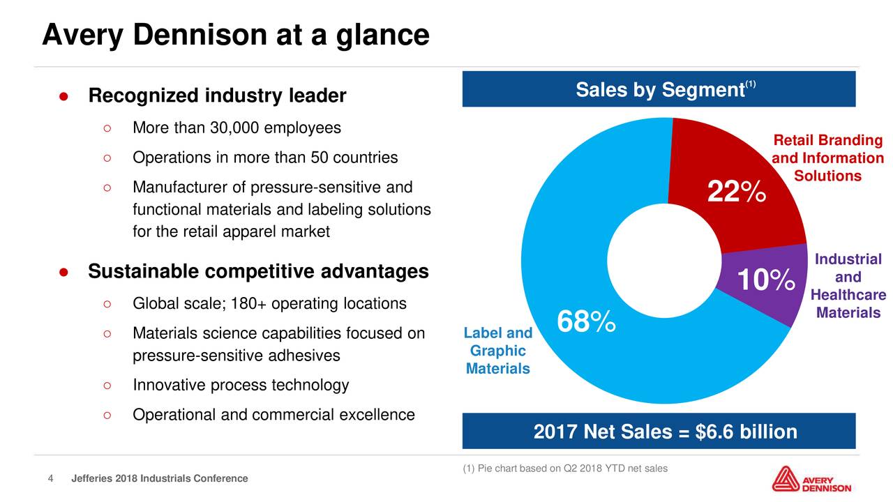 Avery Dennison (AVY) Presents At Jefferies 14th Annual Industrials