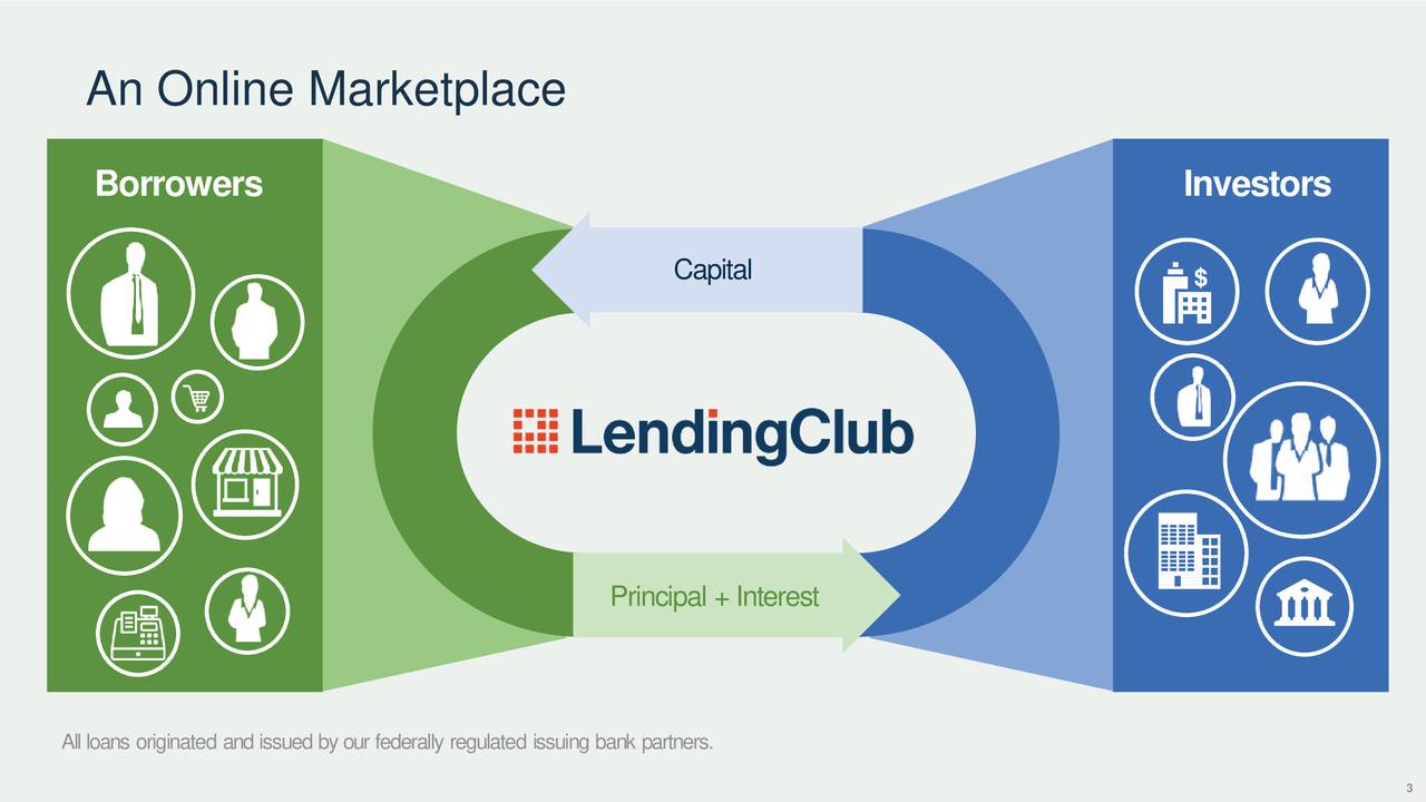 Lending club folio investing where is gold prices headed