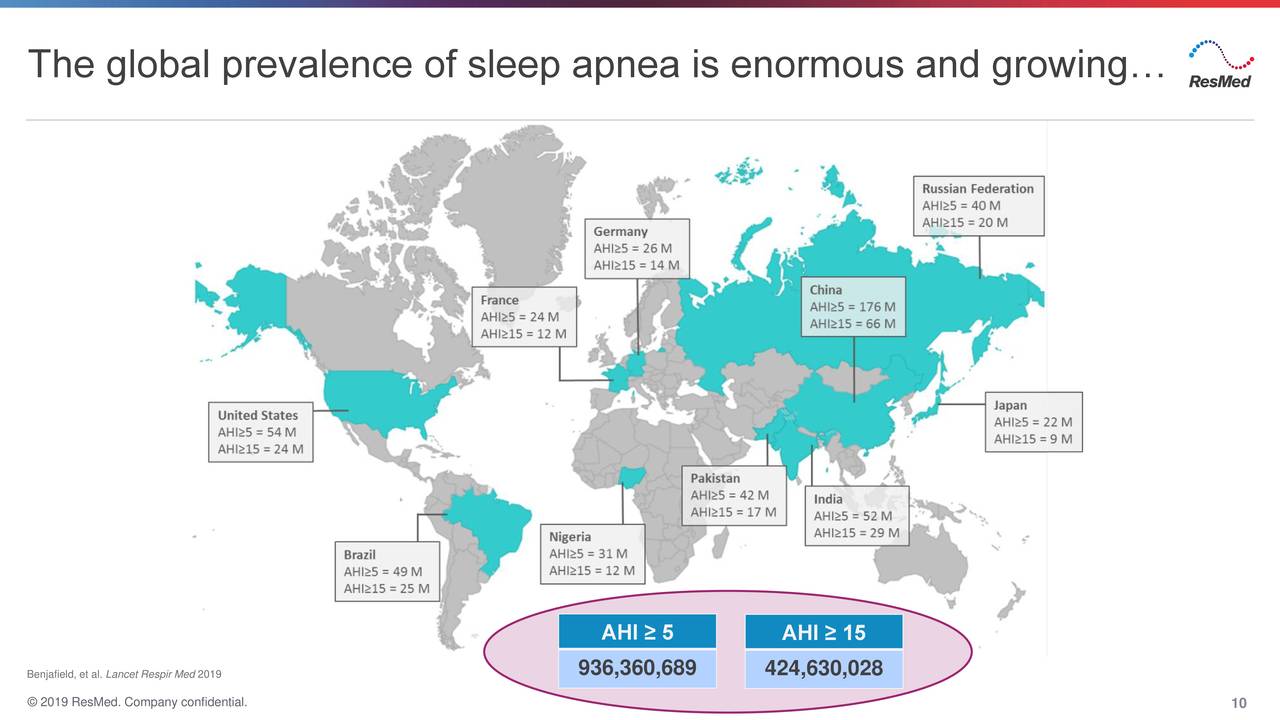 ResMed (RMD) Presents At 38th Annual J.P. Healthcare Conference