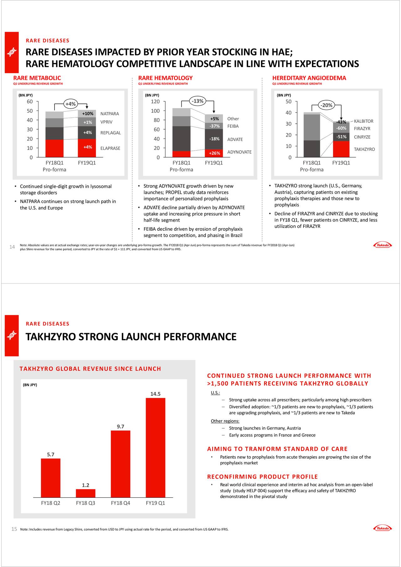 Takeda Pharmaceutical Company Limited 2019 Q1 Results Earnings Call