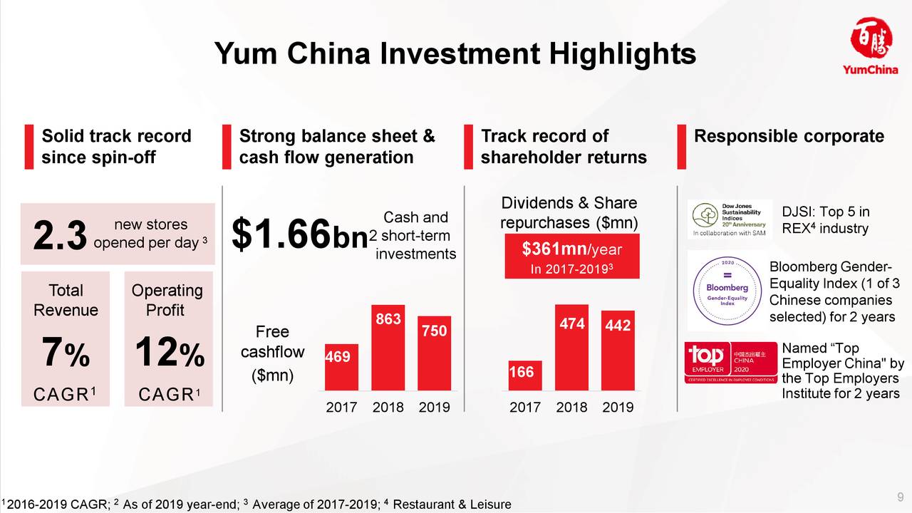 Yum China Holdings, Inc. 2020 Q1 Results Earnings Call Presentation