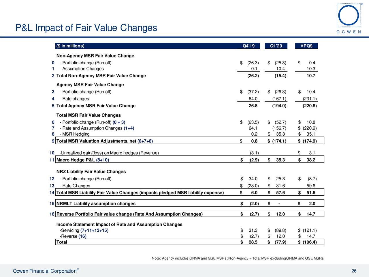 ocwen-financial-corporation-2020-q1-results-earnings-call-presentation-nyse-ocn-seeking