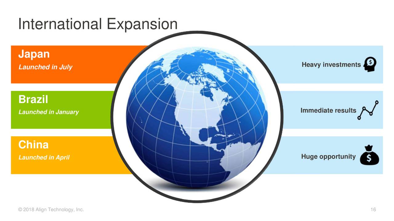 align technology investor relations