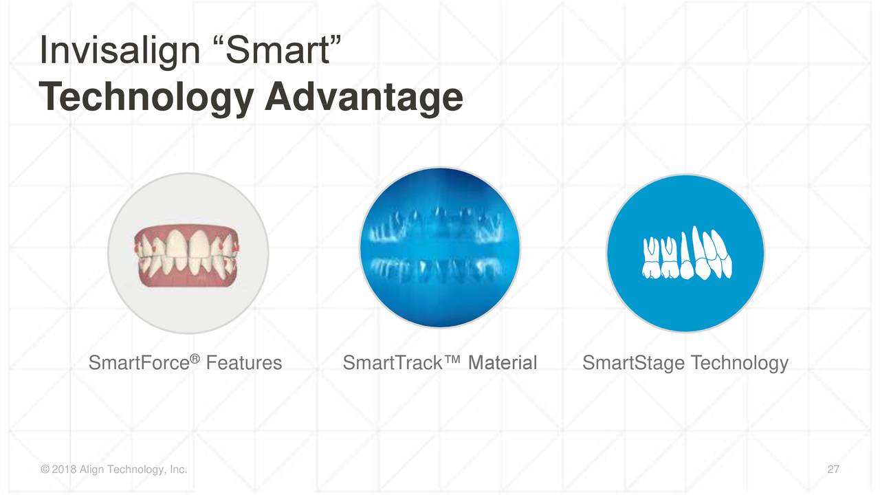 PDF Télécharger align technology stock price Gratuit PDF