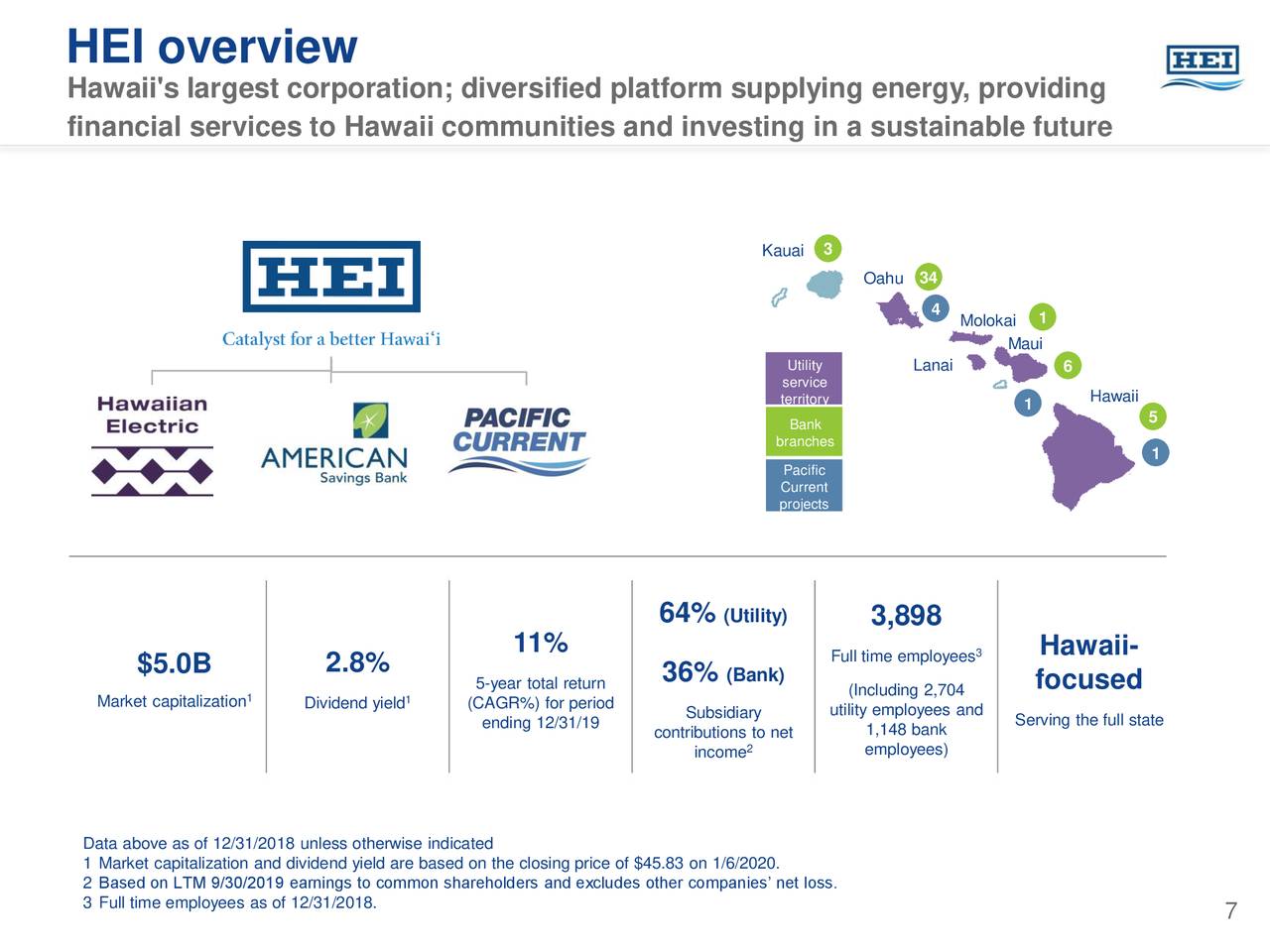 Hawaiian Electric Industries (HE) At Financial Community Meeting
