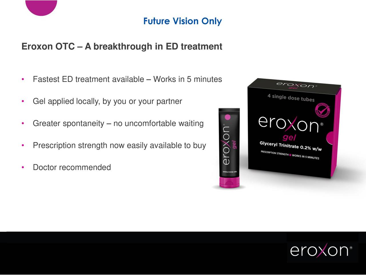 Futura Medical (FAMDF) MED2002 Treatment For Erectile Futura Medical (FAMDF) MED2002 Treatment For Erectile