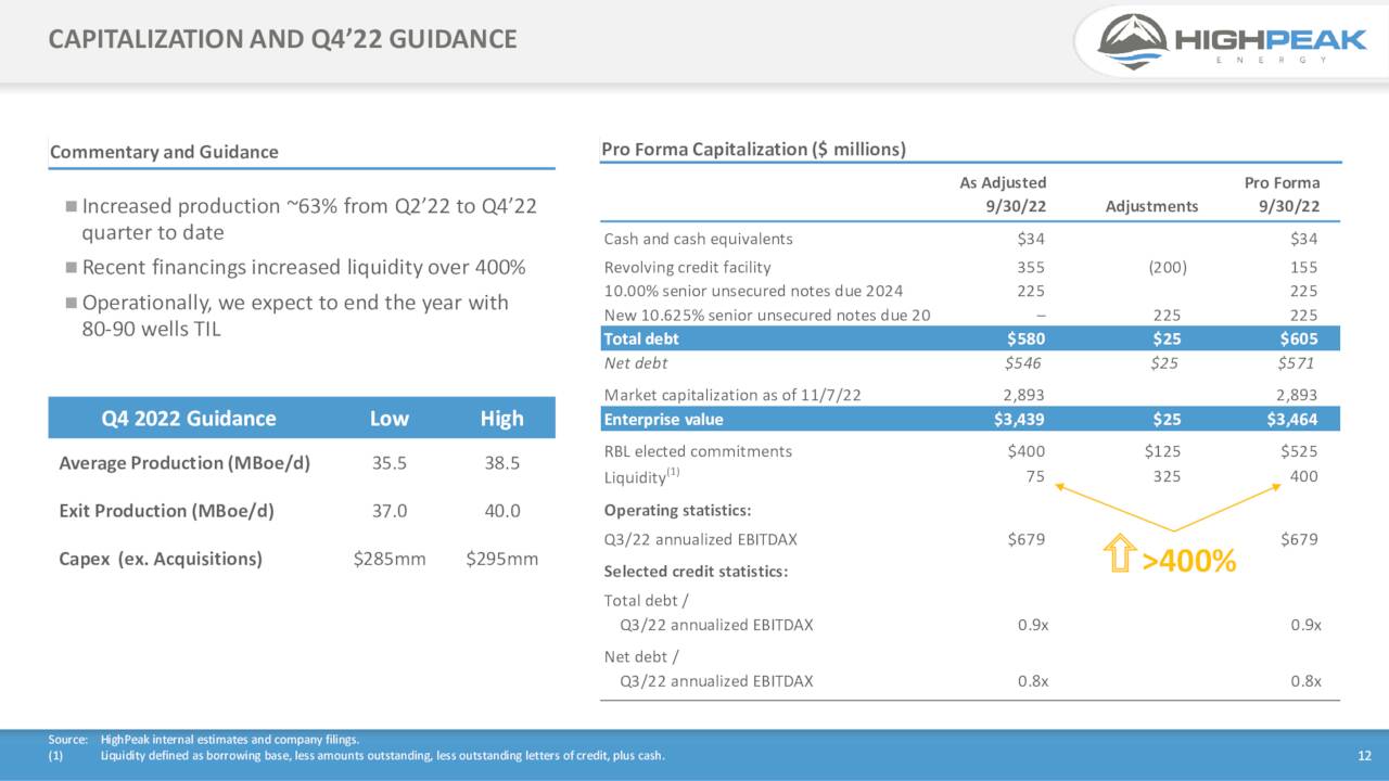 CAPITALIZATION AND Q4’22 GUIDANCE