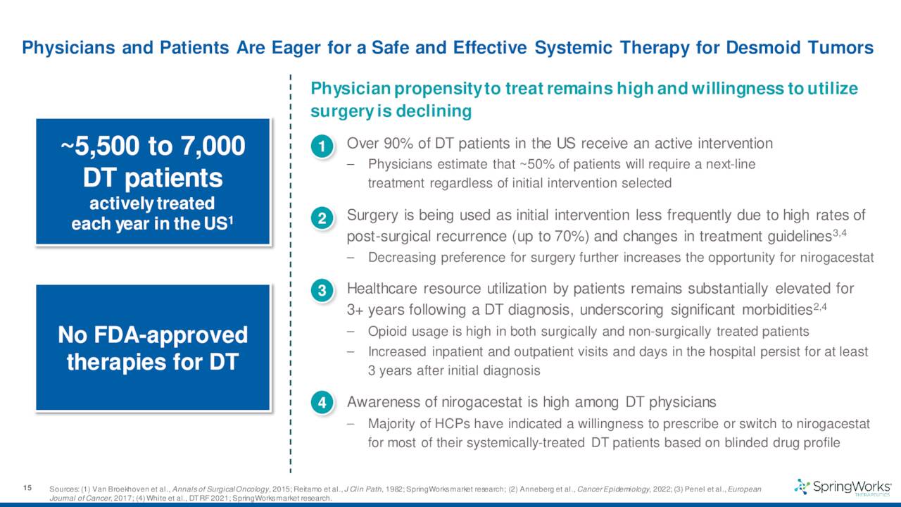 Desmoid Tumors - Current Treatments