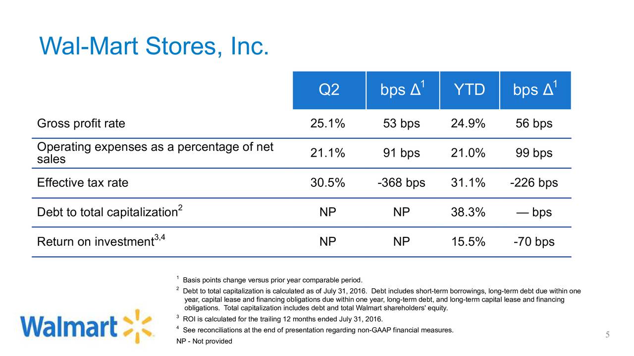 WalMart Stores, Inc. 2017 Q2 Results Earnings Call Slides Walmart Inc. (NYSEWMT