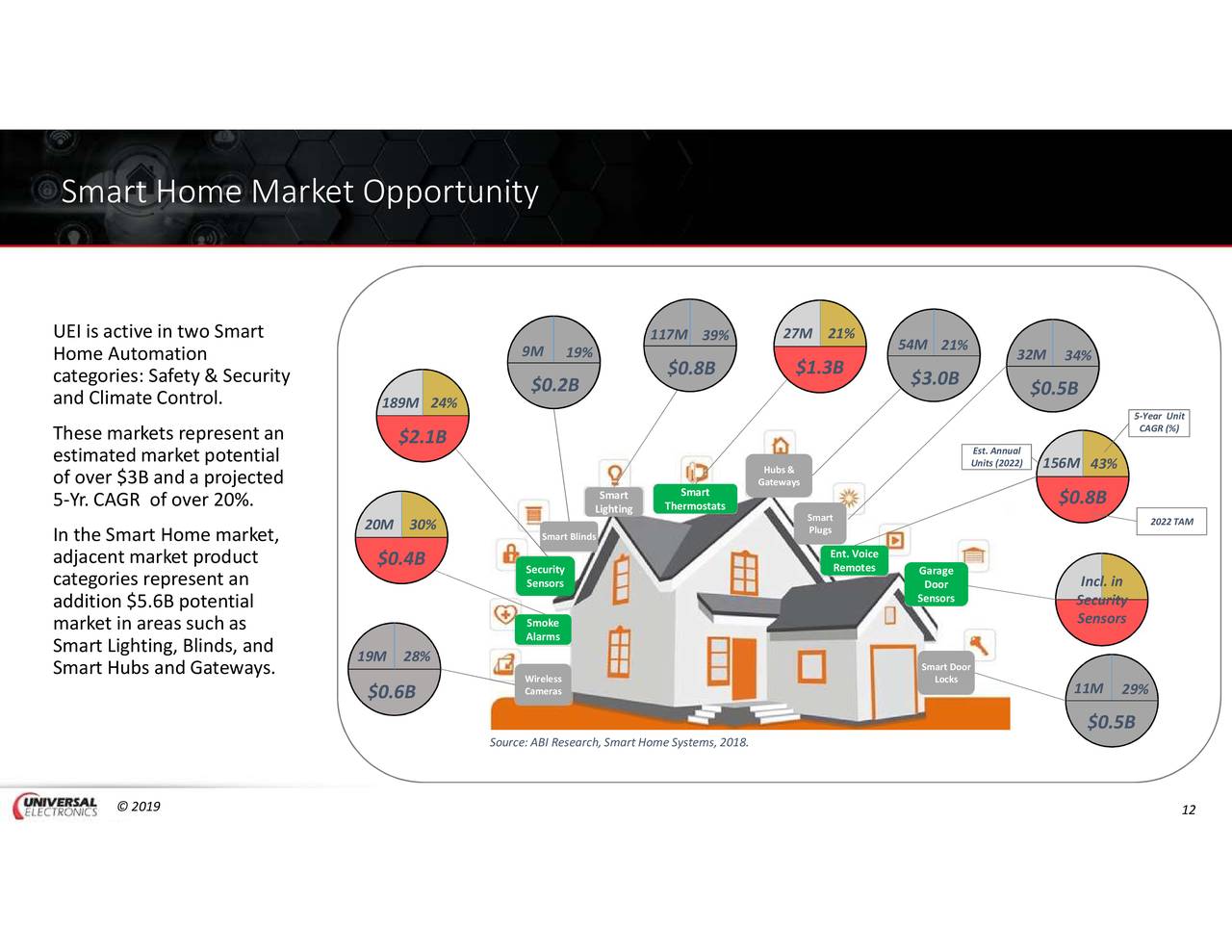 Universal Electronics (UEIC) Investor Presentation Slideshow (NASDAQUEIC) Seeking Alpha