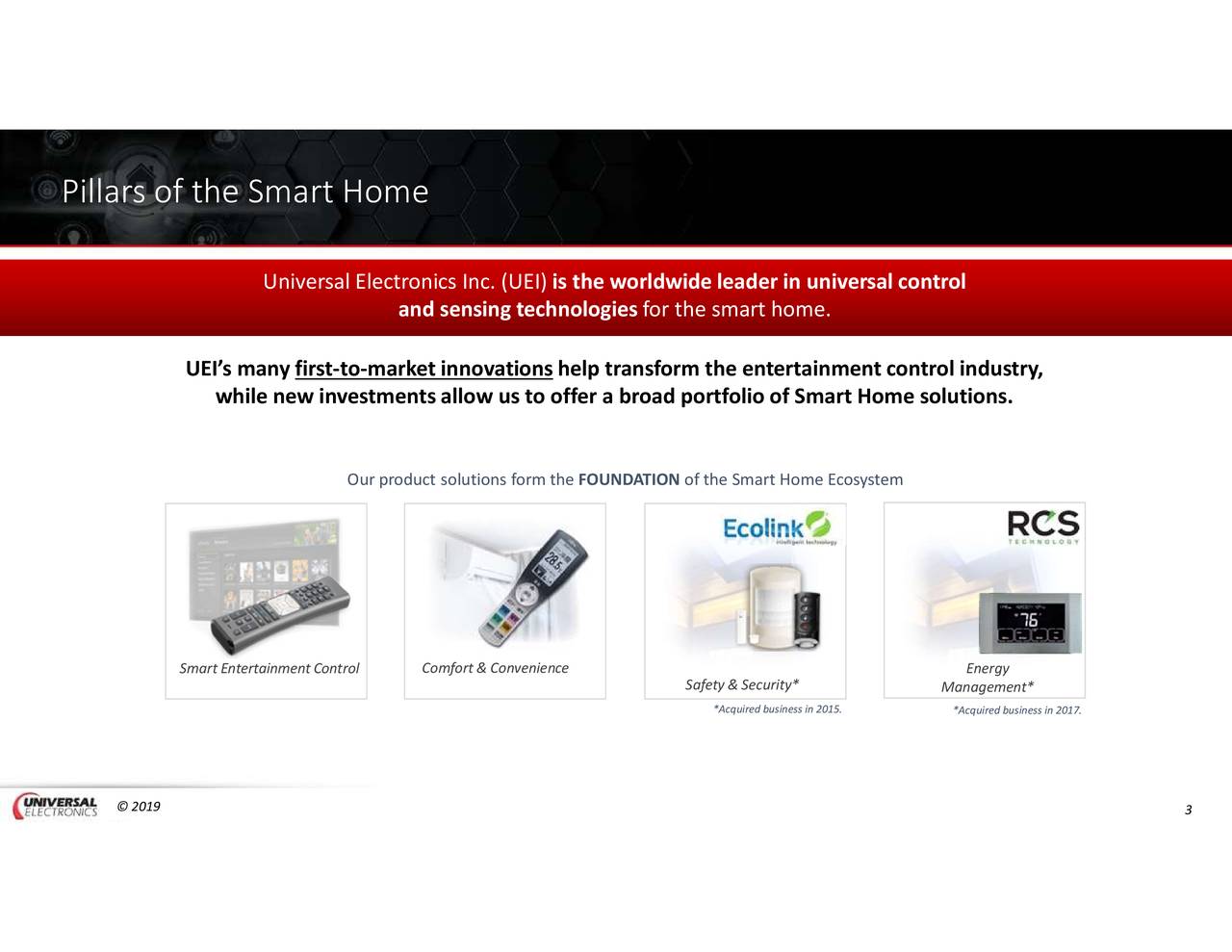 Universal Electronics (UEIC) Investor Presentation Slideshow (NASDAQ