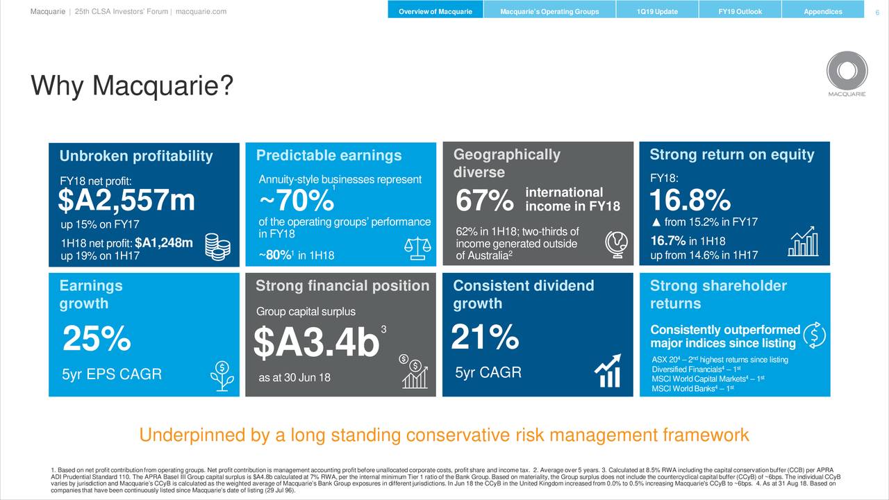 Macquarie Group (MCQEF) Presents At 25th CLSA Investors' Forum