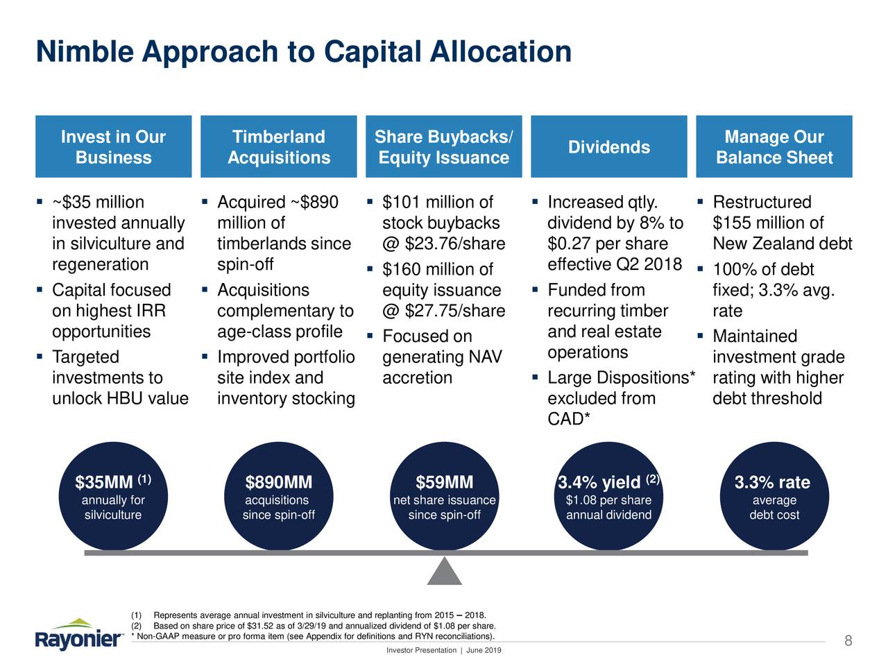 Nimble Approach to Capital Allocation