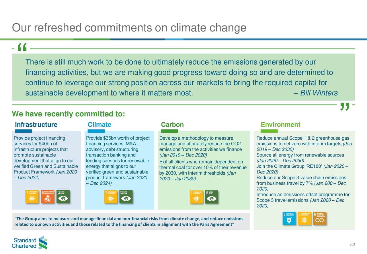 Standard Chartered Plc 2020 Q2 Results Earnings Call Presentation Otcmktsscbff Seeking 3731