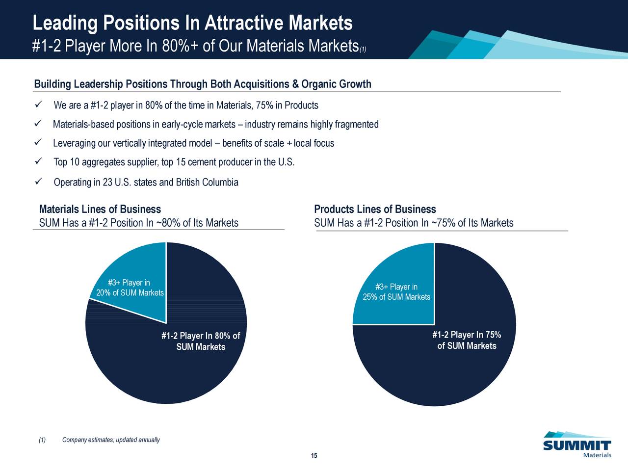 Summit Materials 2018 Q1 - Results - Earnings Call Slides (NYSE:SUM ...