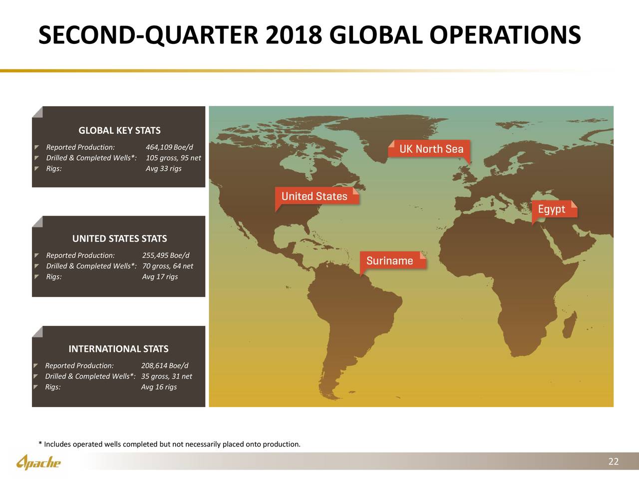 SECOND-QUARTER 2018 GLOBAL OPERATIONS