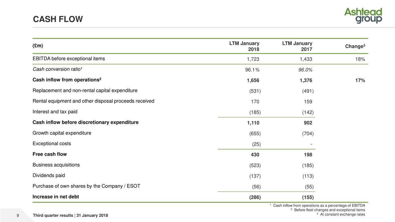 Ashtead Group PLC 2017 Q3 Results Earnings Call Slides (OTCMKTS