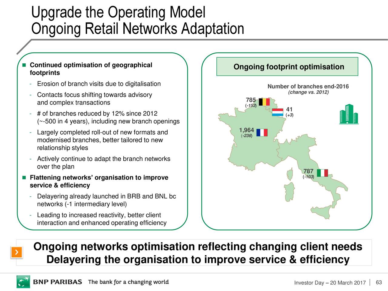 BNP Paribas (BNPQY) Investor Presentation - Slideshow (OTCMKTS:BNPQY ...