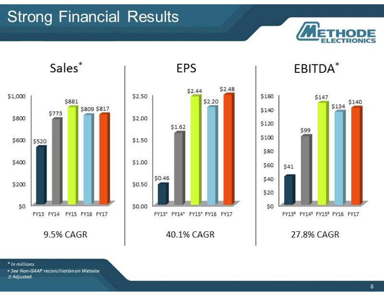 Methode Electronics (MEI) Presents At 19th Annual B. Riley FBR Investor ...