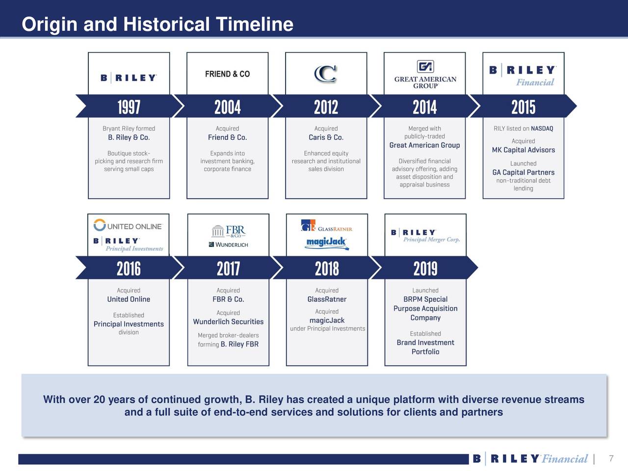 Big Buybacks At B. Riley Financial (NASDAQ:RILY) | Seeking Alpha