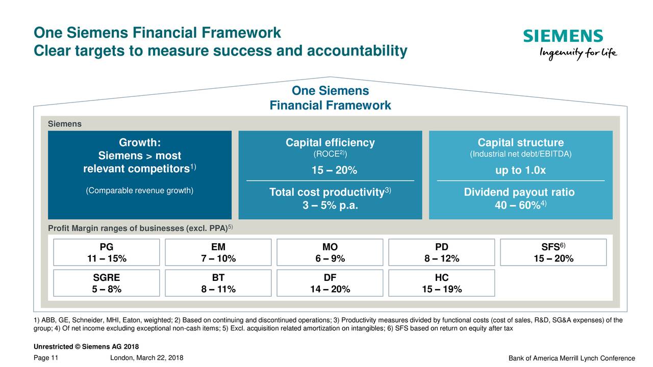 Siemens Aktiengesellschaft (SIEGY) Presents At Bank Of America Merrill ...