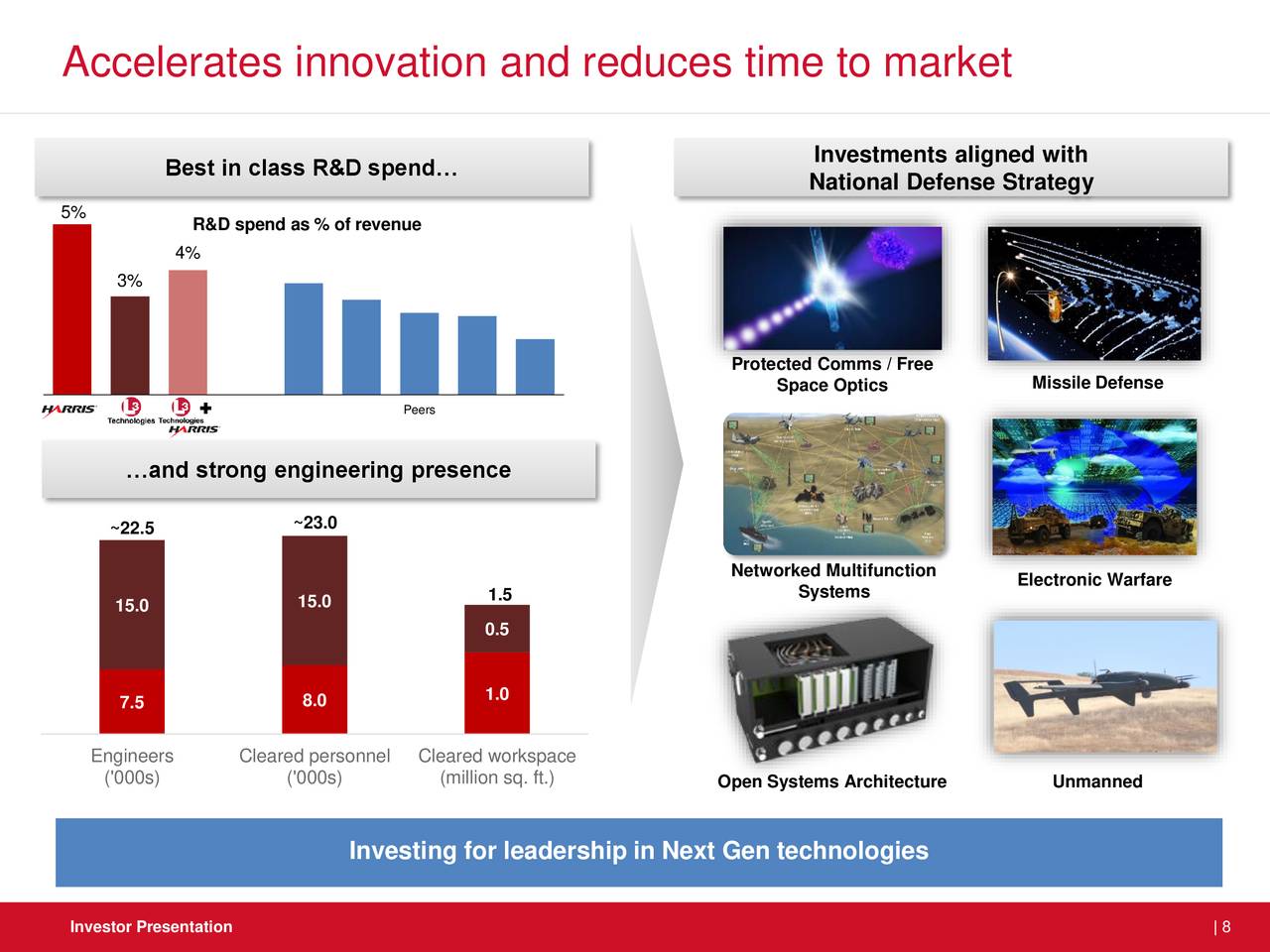 Harris (HRS) And L3 Technologies (LLL) To Merge - Slideshow - L3Harris ...