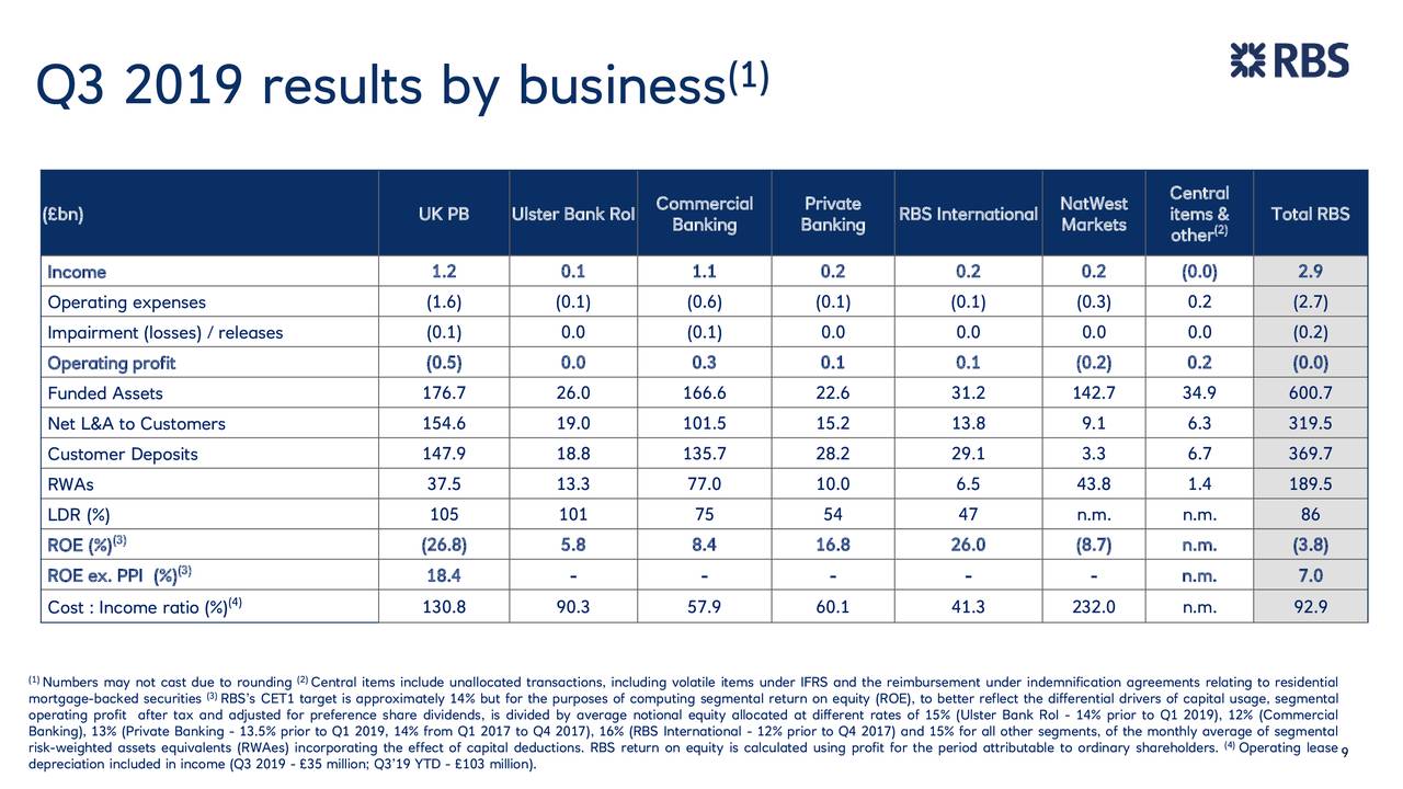 The Royal Bank Of Scotland Group Plc 2019 Q3 - Results - Earnings Call ...