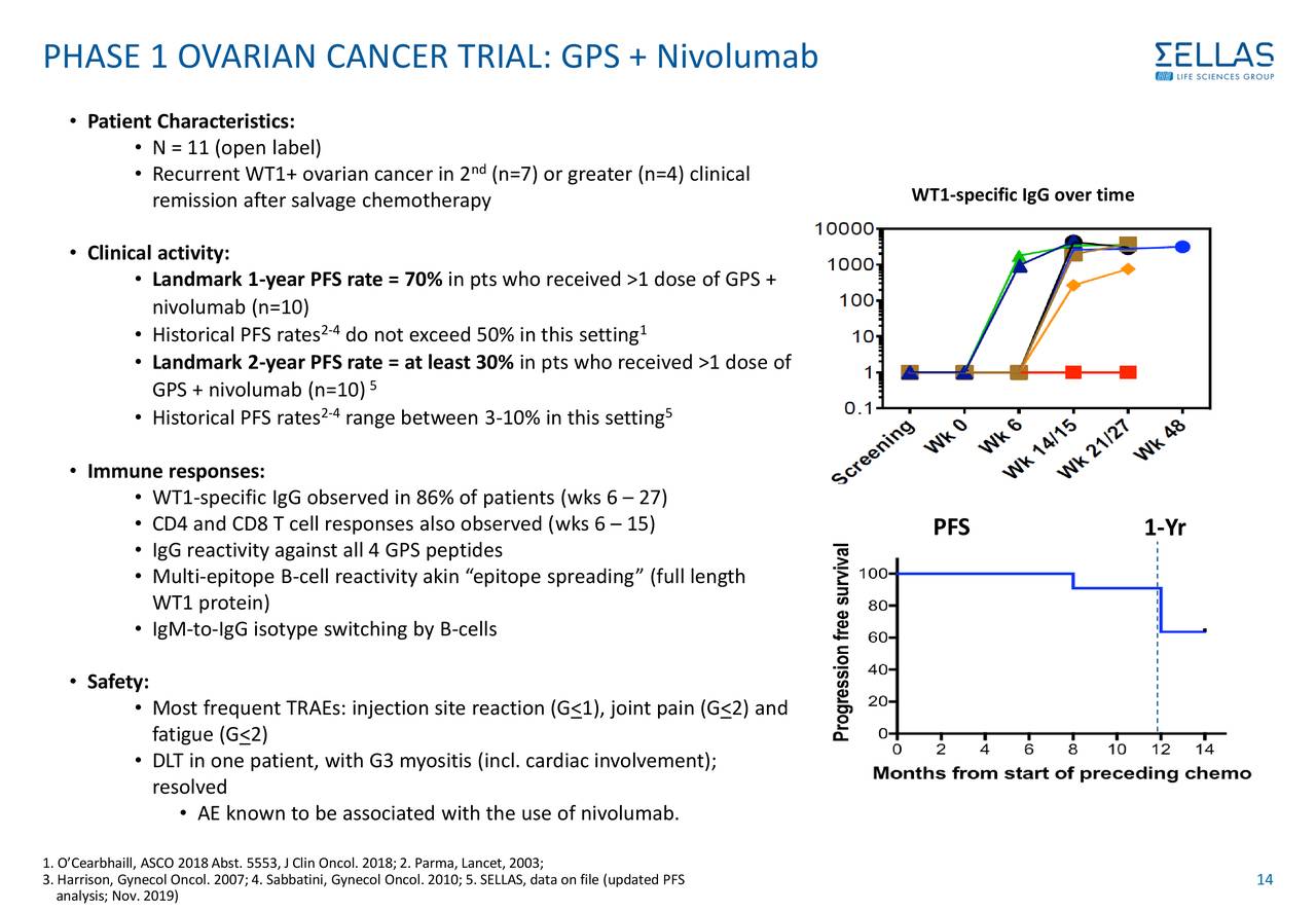 Sellas Life Sciences (SLS) Investor Presentation Slideshow (NASDAQ