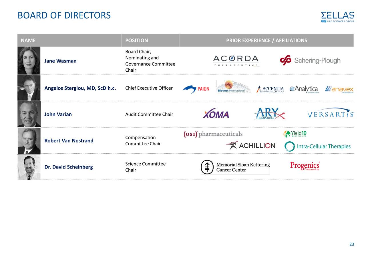 Sellas Life Sciences (SLS) Investor Presentation Slideshow (NASDAQ