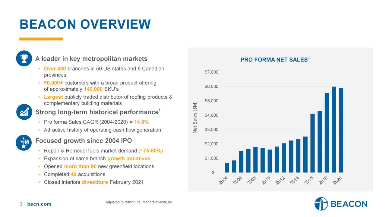 Beacon Roofing Supply (BECN) Investor Presentation Slideshow (NASDAQ