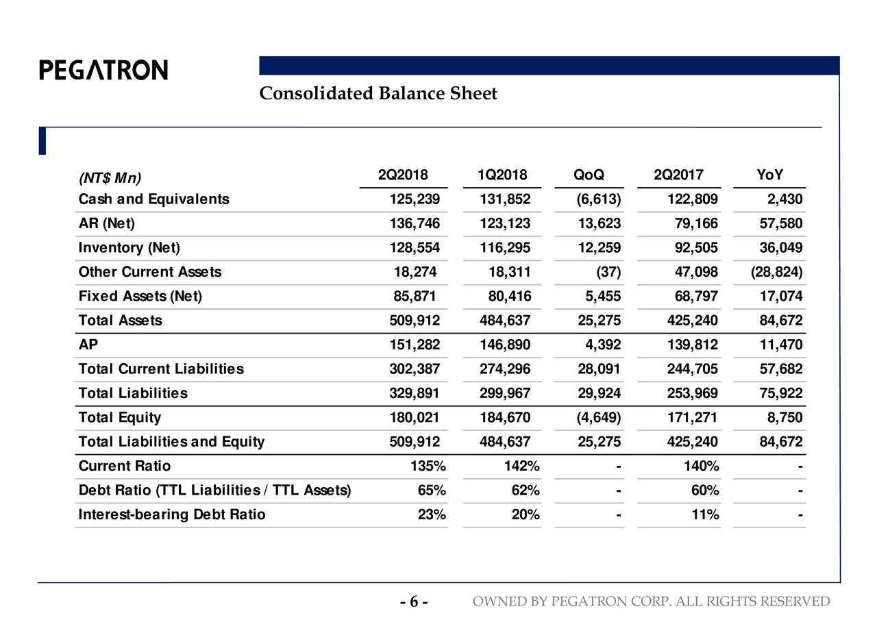 Gaji pt pegatron corporation