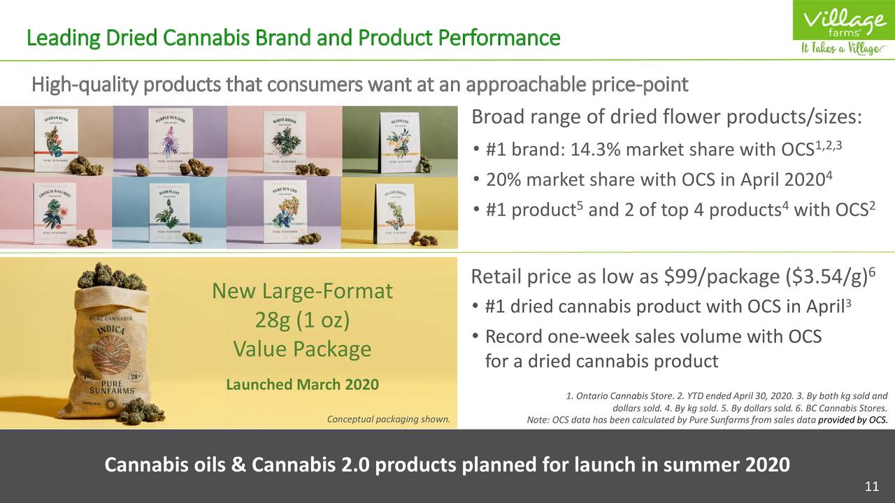 Village Farms International, Inc. 2020 Q1 Results Earnings Call