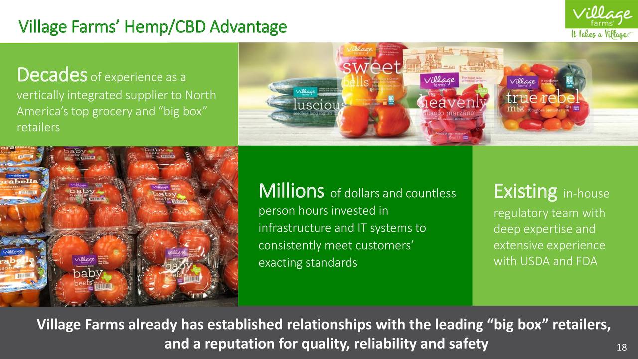 Village Farms International, Inc. 2020 Q1 Results Earnings Call