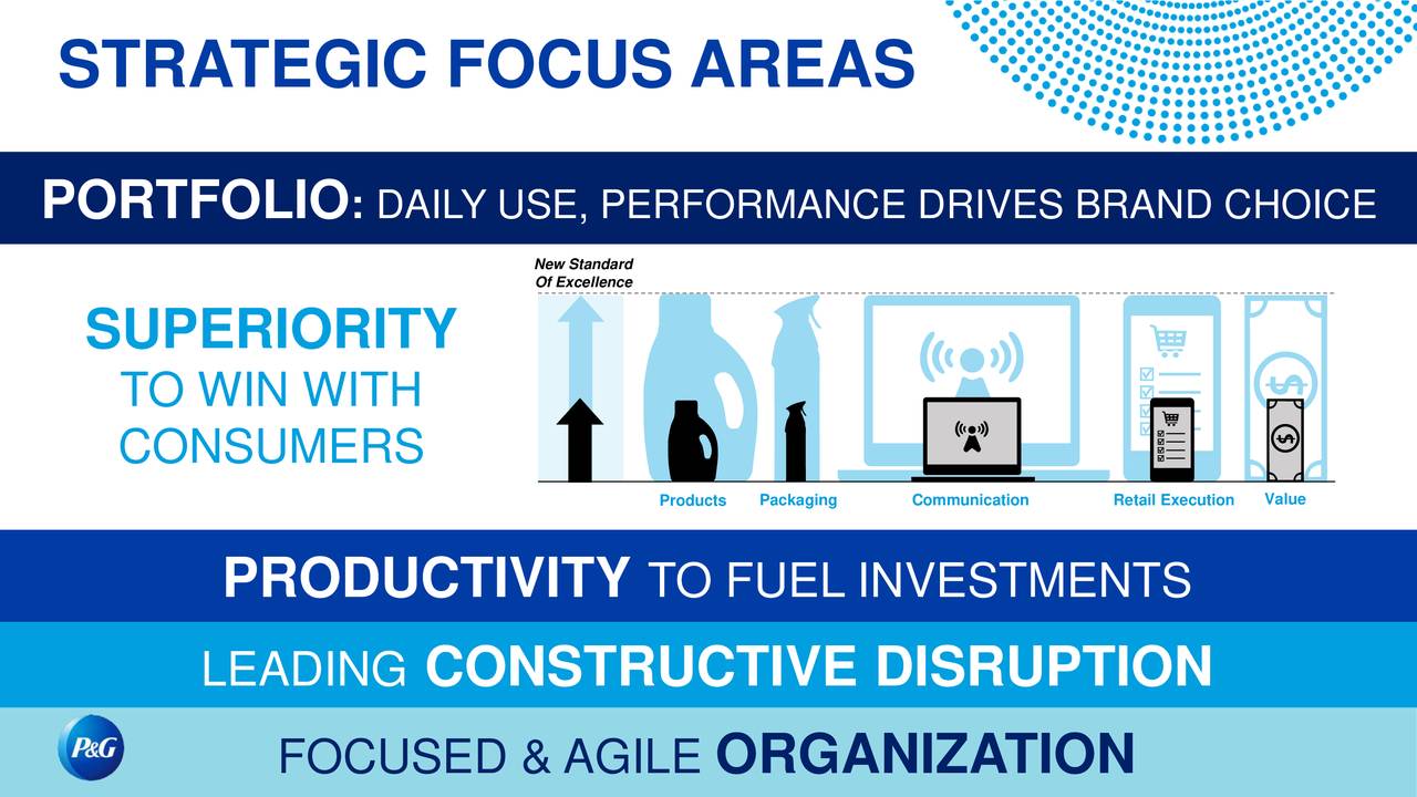 Focus areas