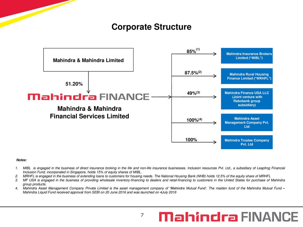 mahindra finance corporate presentation