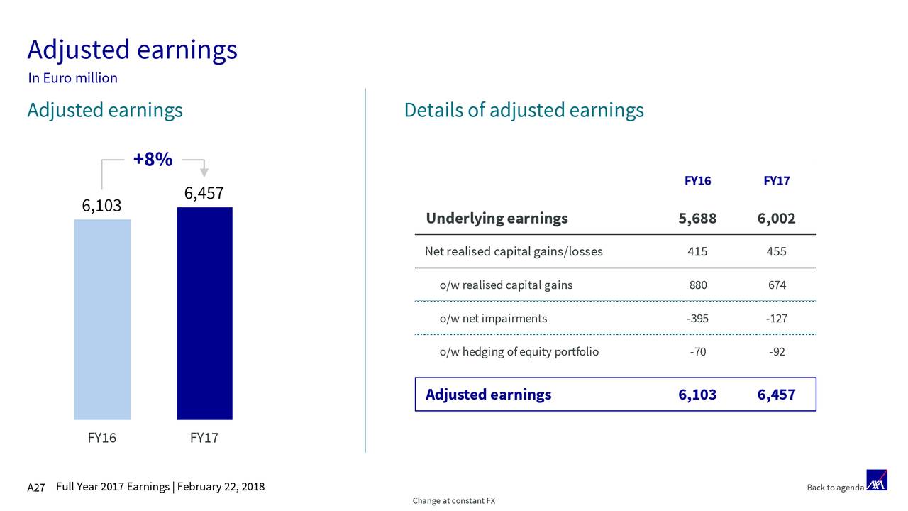 Axa 2017 Q4 Results Earnings Call Slides Otcmktsaxahf Seeking Alpha 5921