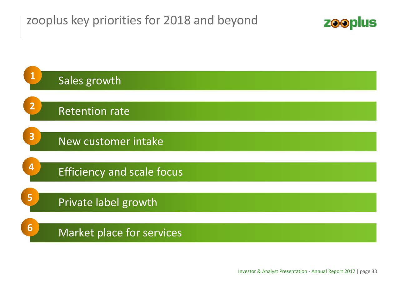 Zooplus AG (ZLPSF) Investor Presentation - Slideshow Zooplus AG (ZLPSF) Investor Presentation - Slideshow