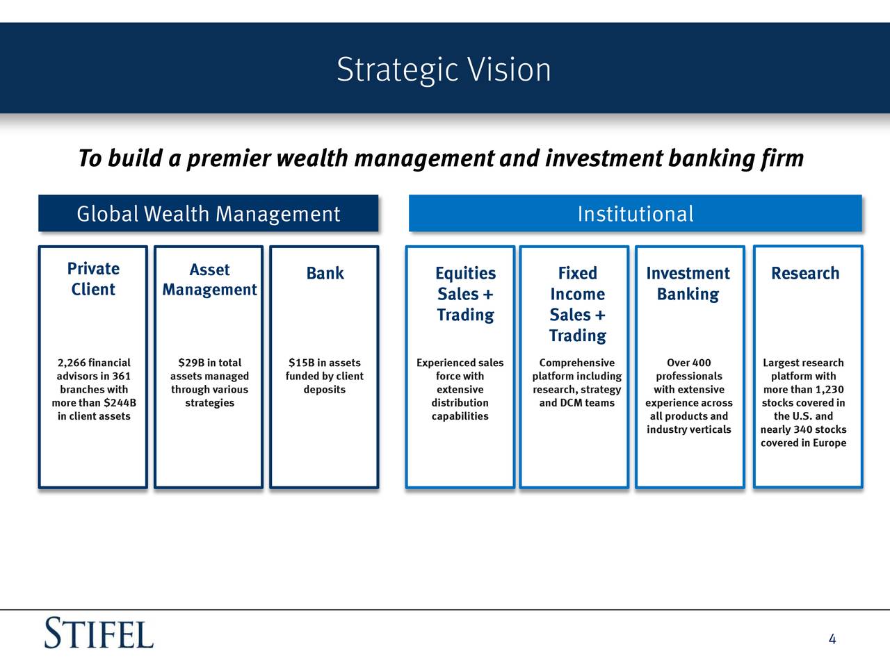 Asset shared. Management Bank Strategies. Private Banking: программы Wealth Management. Проблемы Managing investments. Global investment Strategies.