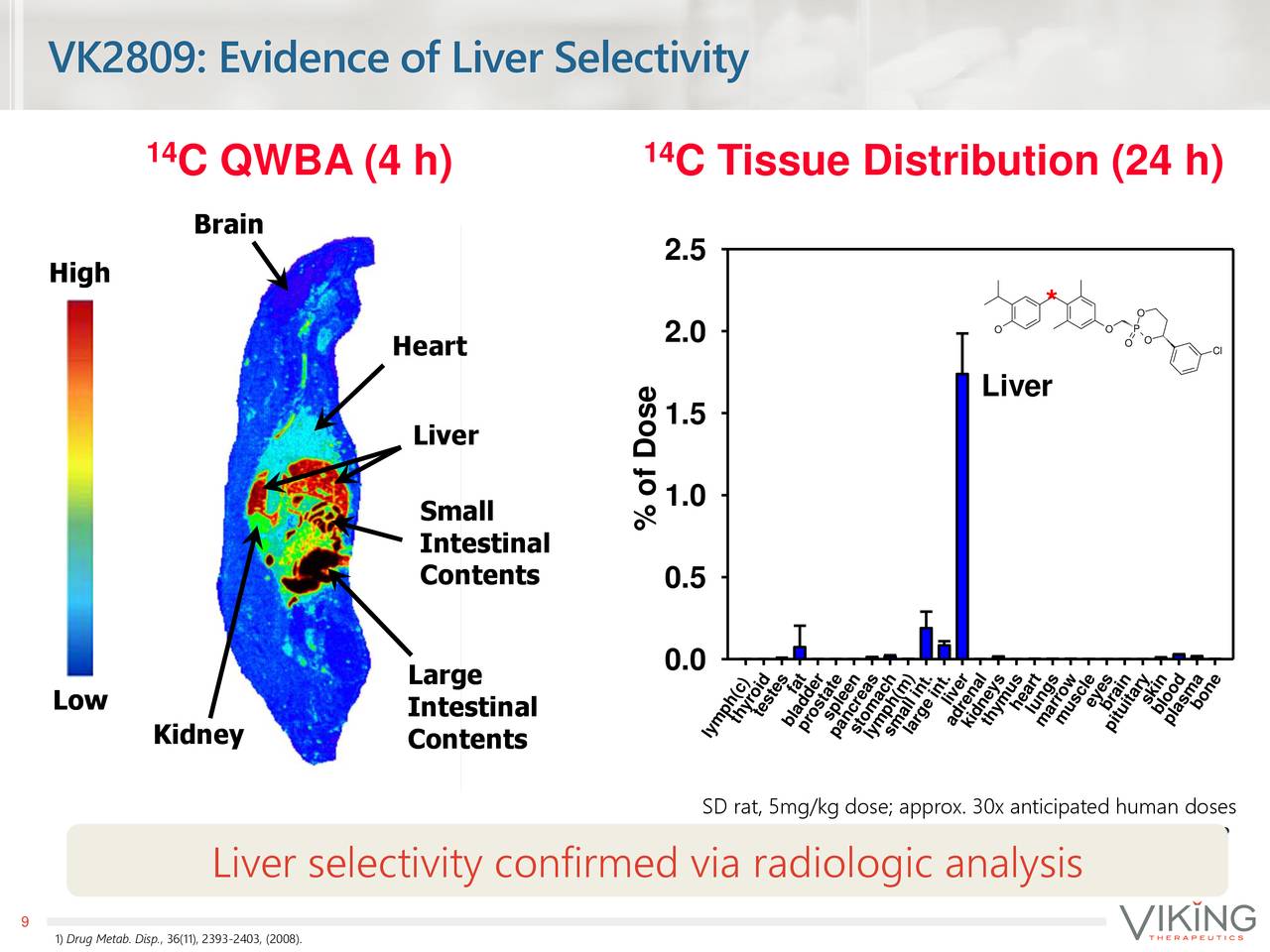 Viking Therapeutics (VKTX) Investor Presentation - Slideshow (NASDAQ ...