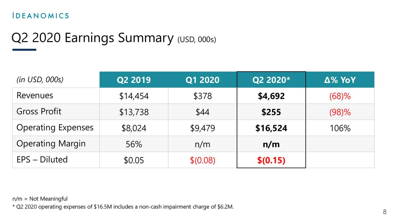 Ideanomics, Inc. 2020 Q2 Results Earnings Call Presentation (NASDAQ