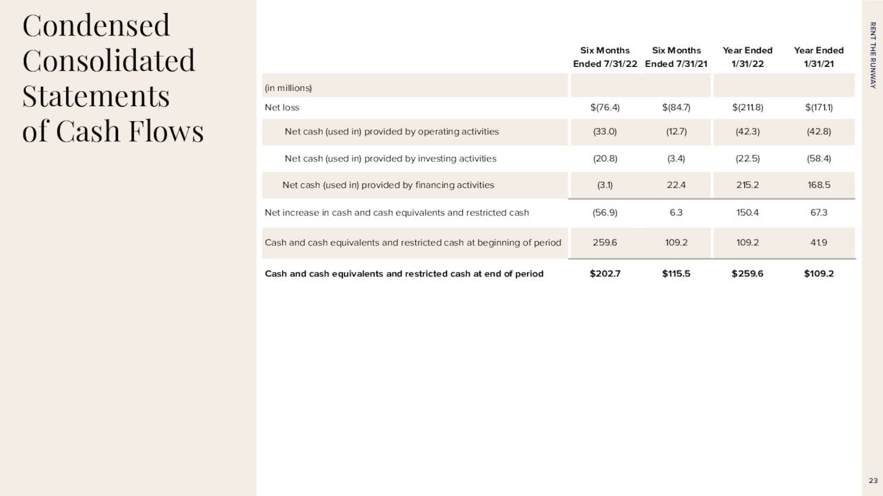 Cash Flows