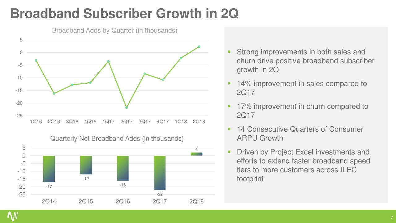 Broadband Subscriber Growth in 2Q
