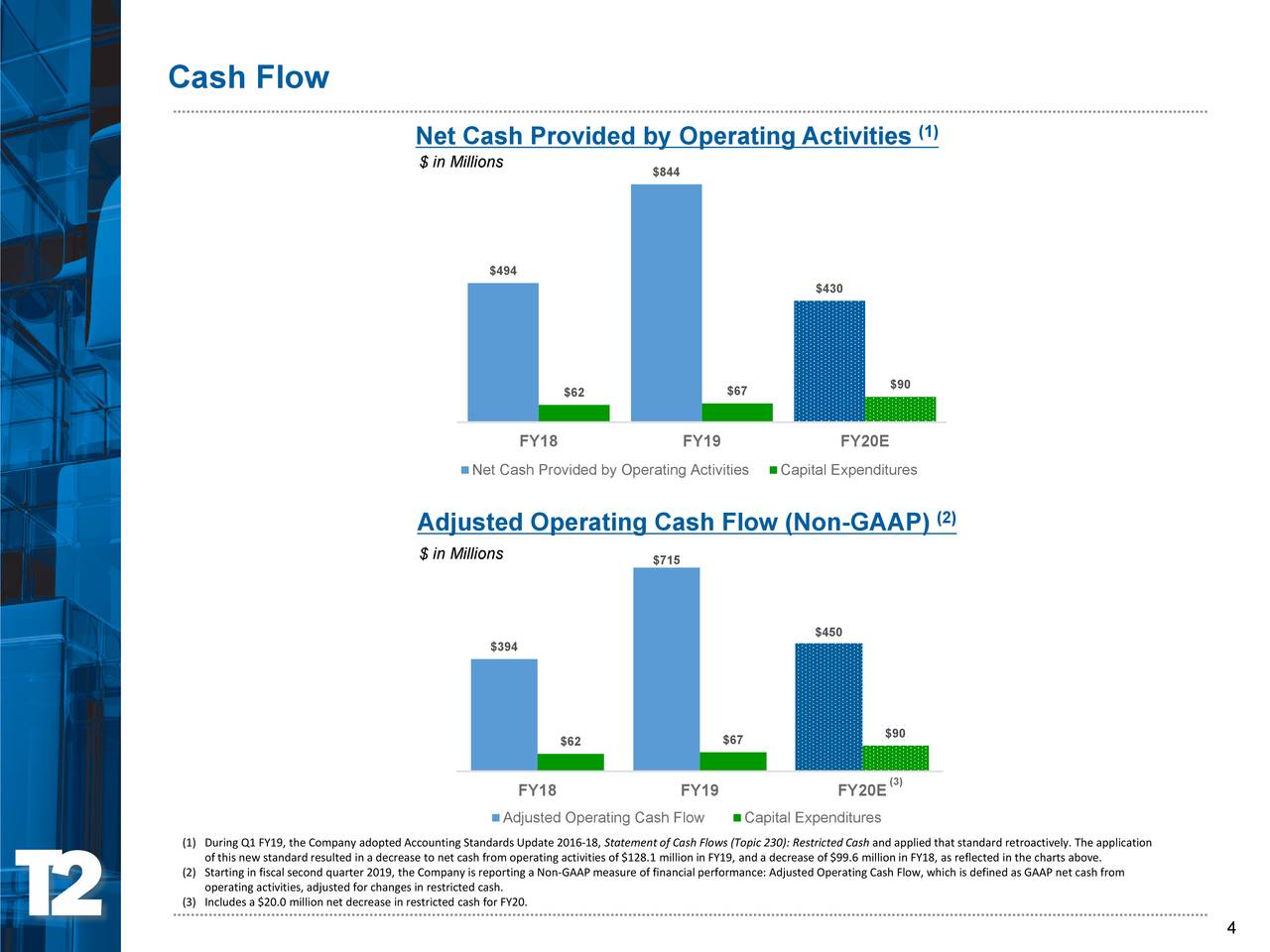 Take Two Interactive Software Inc 2019 Q4 Results Earnings Call