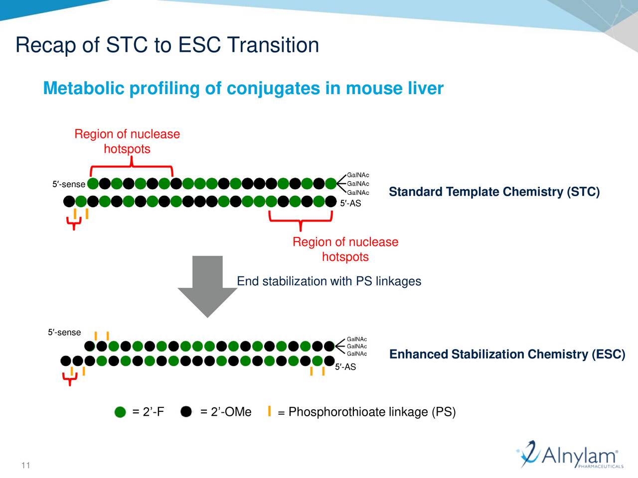 "Alnylam Pharmaceuticals (ALNY) Presents On Platform Advances In RNAi ...