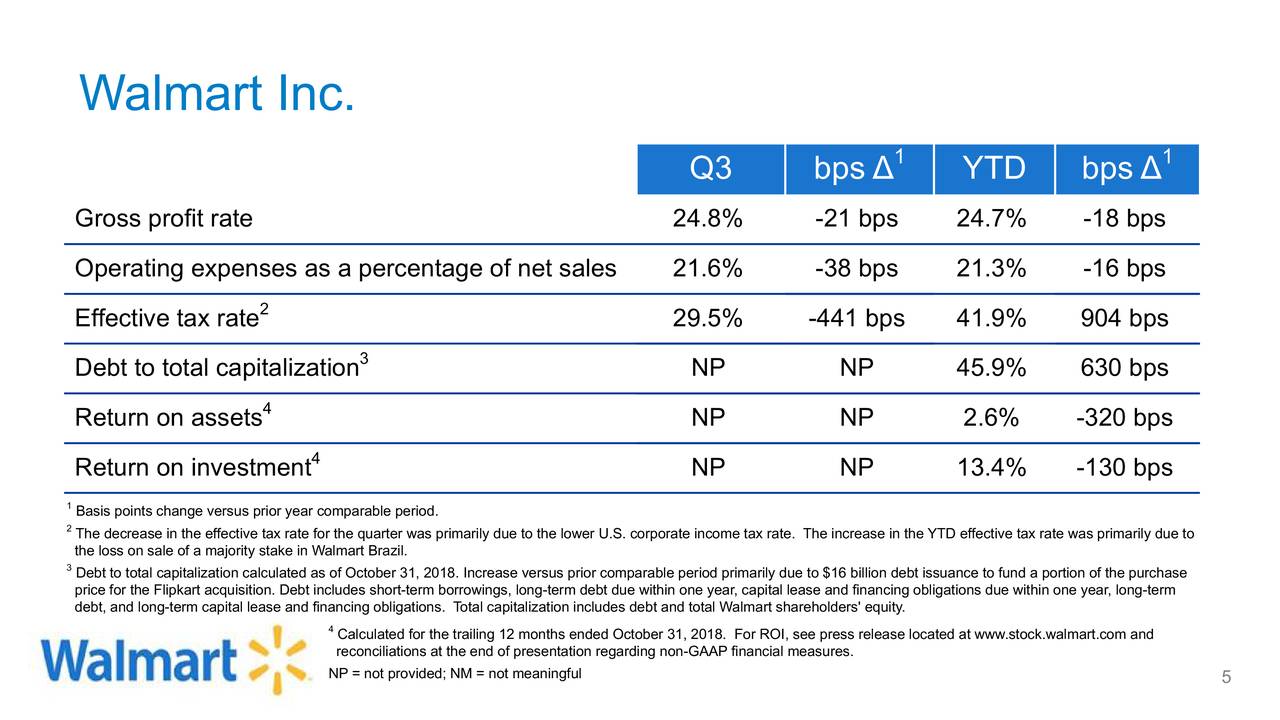 Walmart Inc. 2019 Q3 - Results - Earnings Call Slides (NYSE:WMT ...