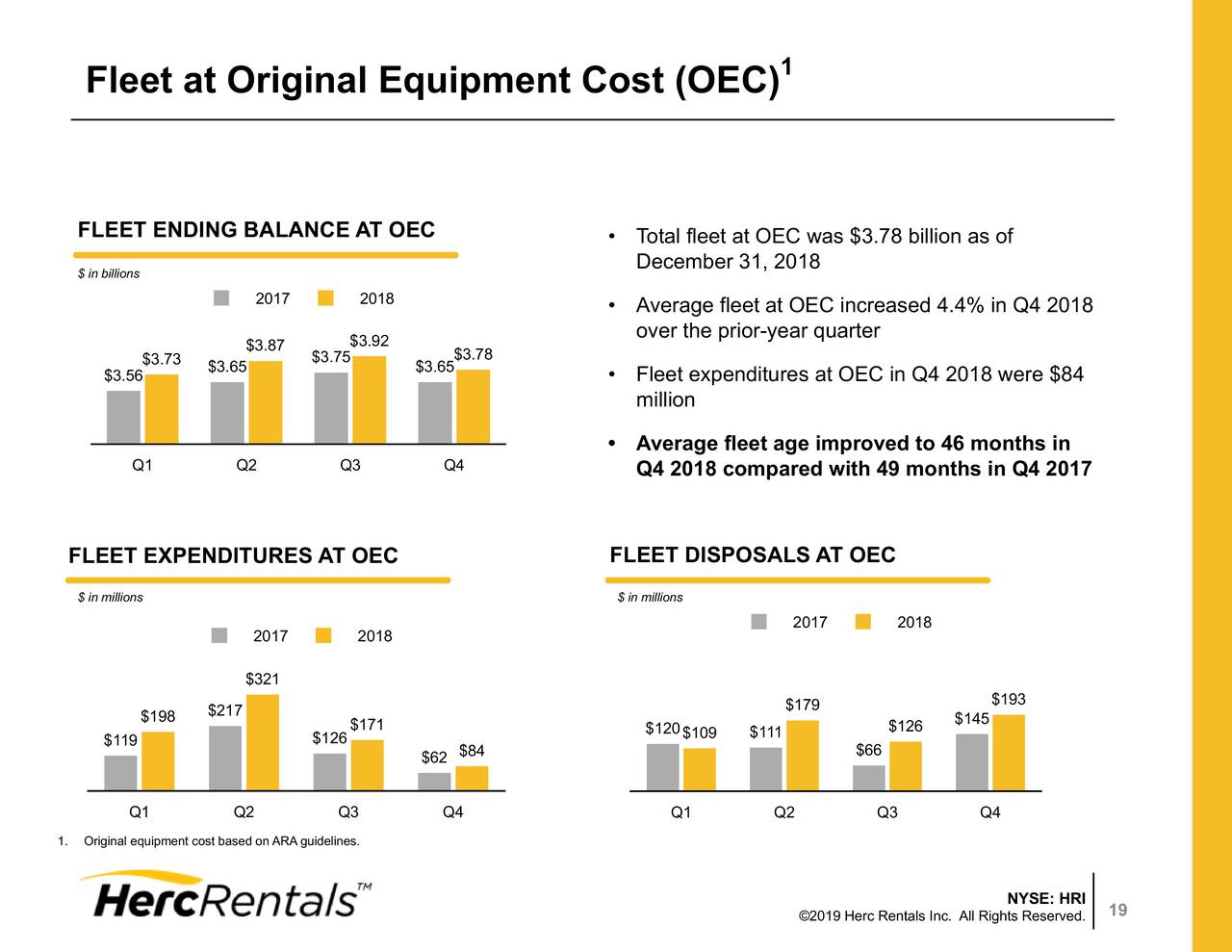 Herc Holdings 2018 Q4 Results Earnings Call Slides Nyse Hri