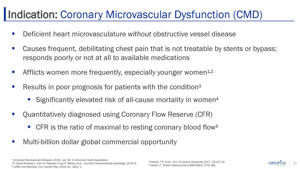 Indication: Coronary Microvascular Dysfunction (CMD)