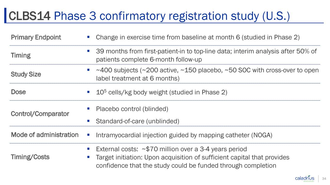 CLBS14 Phase 3 confirmatory registration study (U.S.)